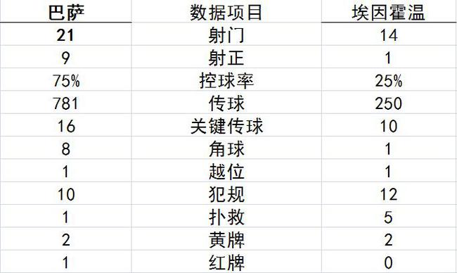 欧冠-梅西帽子戏法 登贝莱进球 巴萨4-0荷兰冠