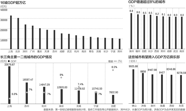 佛山一年经济总量_佛山经济社会大学(3)