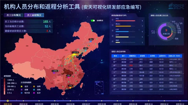 返程人口分析_swot分析