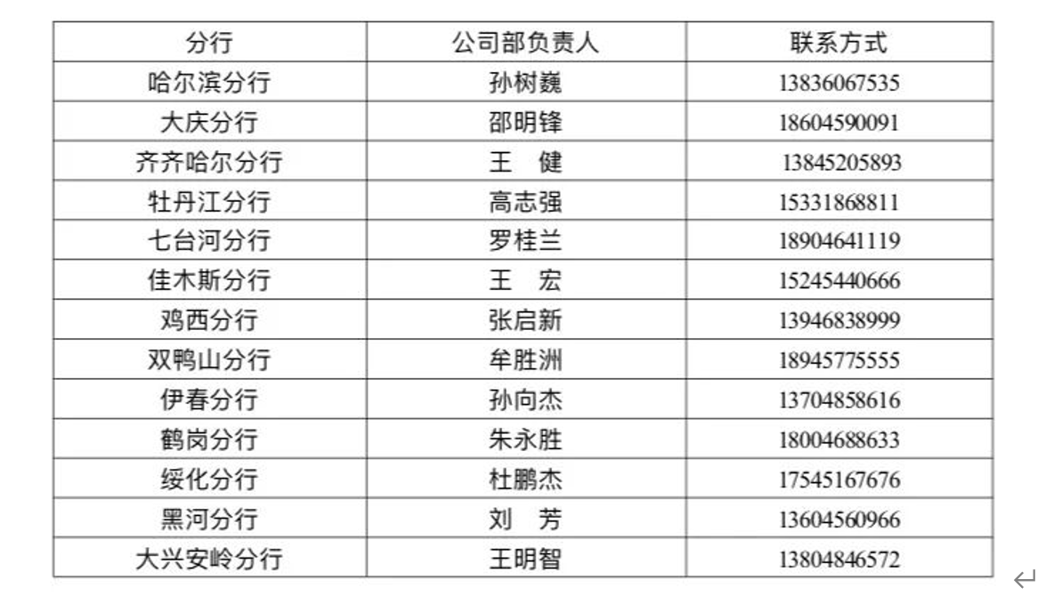 龙江银行金融保障青年突击队善作为、能作为、敢作为