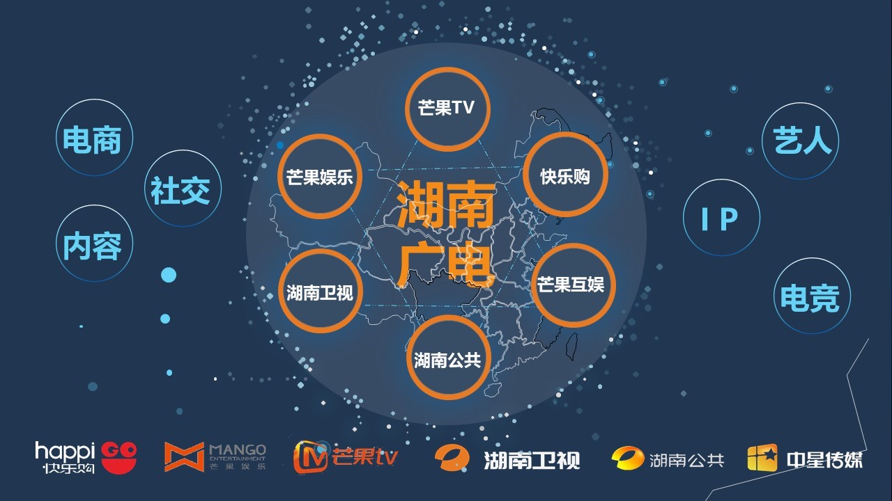 万;　　在这个疯狂的时代，网红成为了包含颜值、性格在内的技能变现者。　　此次，湖南广电聚焦直播电商生