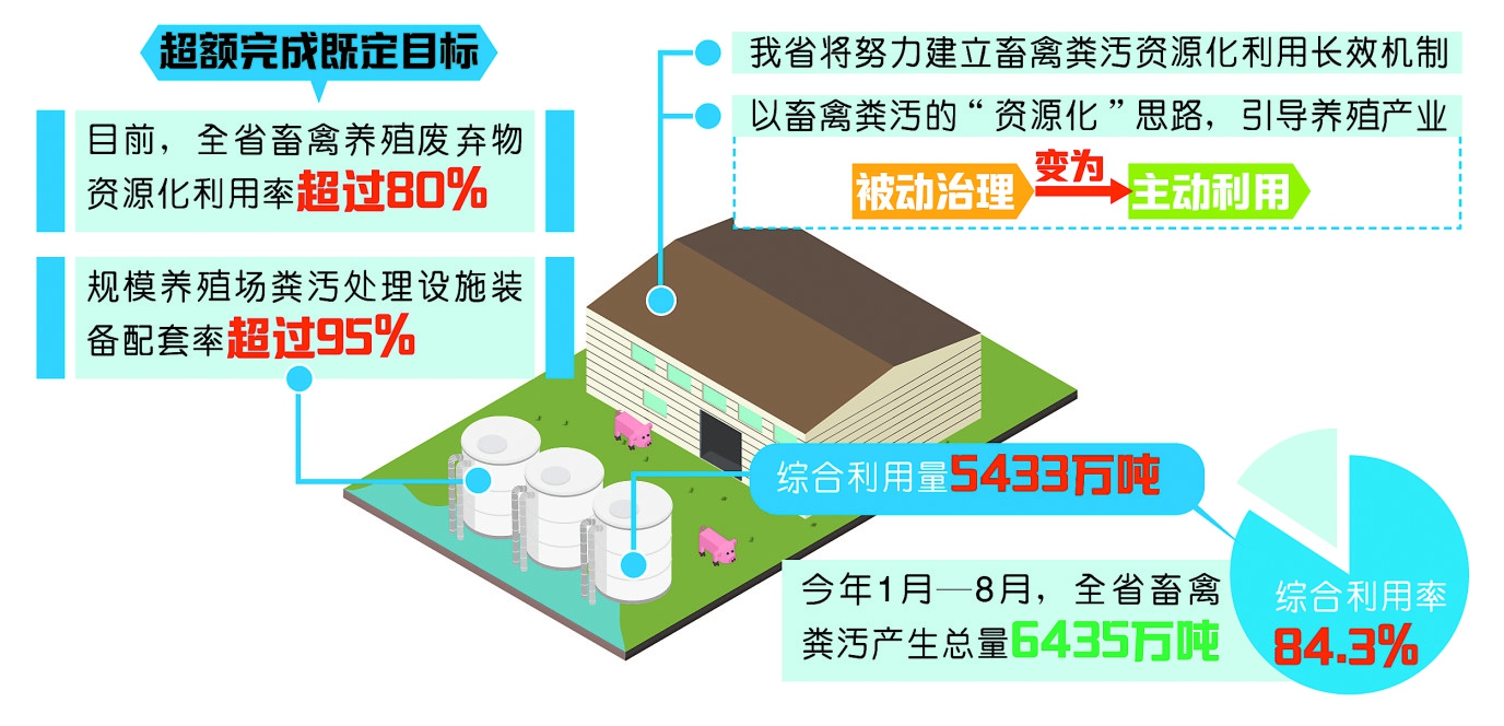 AC米兰官网-加快构建废弃物循环利用体系