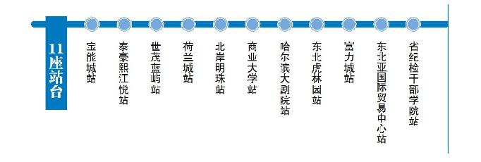 哈尔滨松北智轨线路图图片
