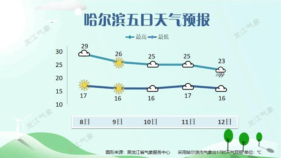 高温 哑火 一早一晚凉飕飕