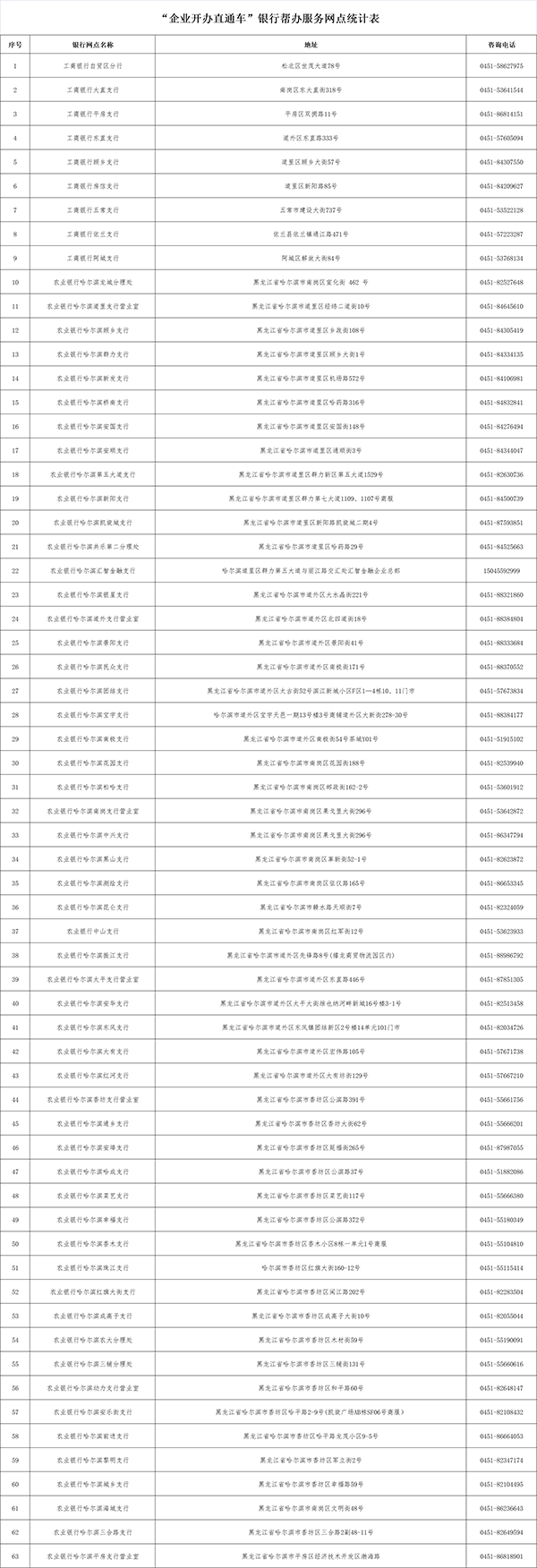 办营业执照？这就能办！哈尔滨6家银行200个网点启动企业开办帮办服务