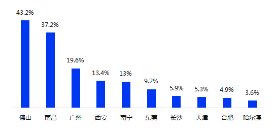黑龙江求职者注意最新报告显示技术岗投递升温医药研发、前端开发等岗位投递量同比翻倍(图1)
