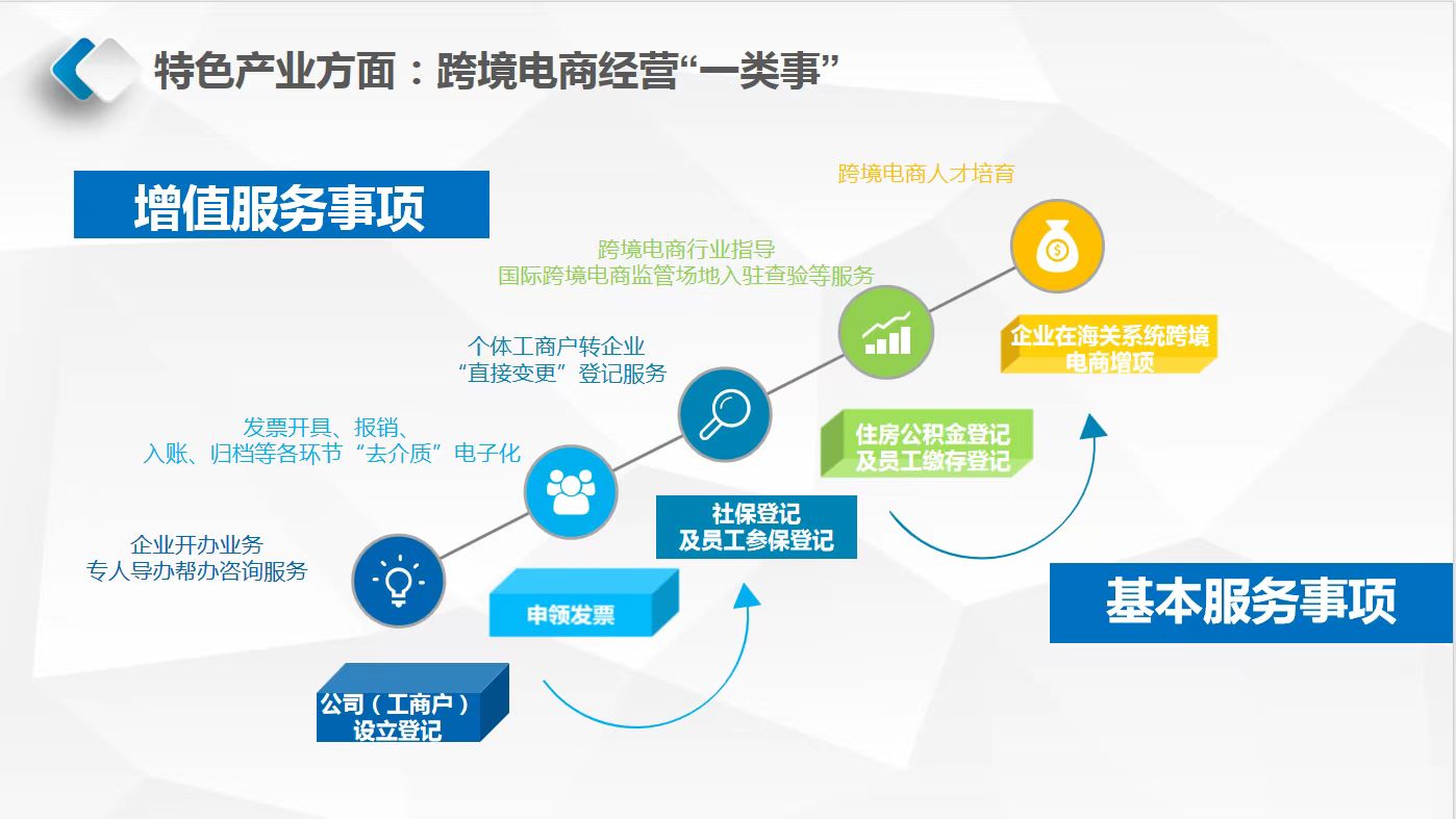 推进政务服务增值化改革 拓宽为企服务新场景路